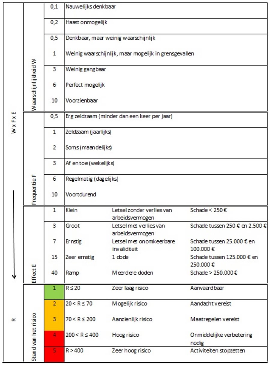 WEB -NL -SAFETIFY_Zones_Kinney